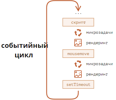 Событийный цикл
